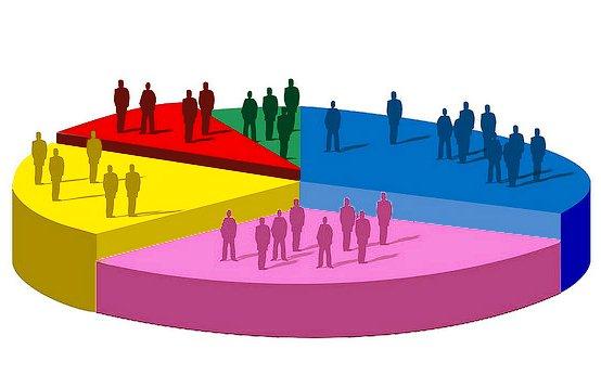Consumer Segmentation