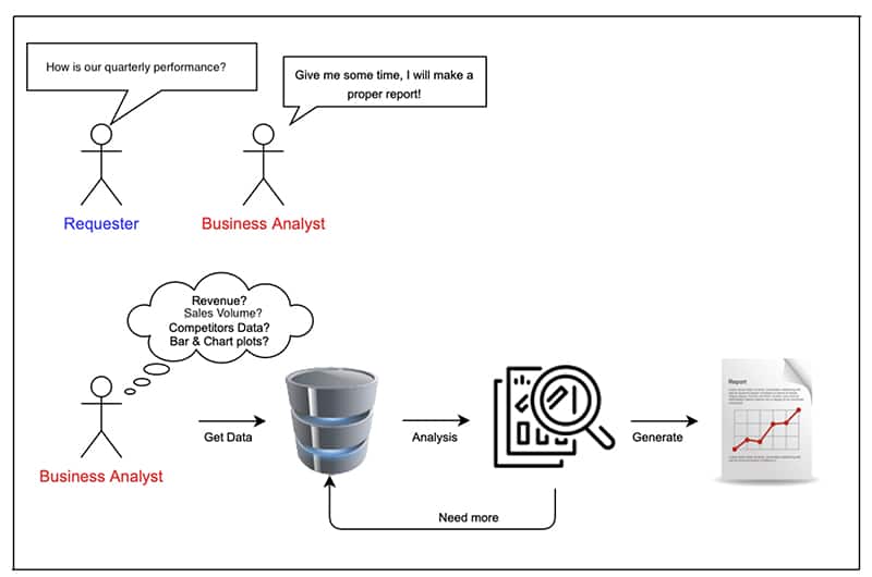 Daily workflow of a business analyst