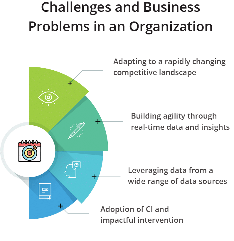 Challenges and Business Problems in an Organization
