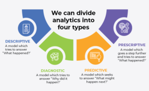 Types of Analytics