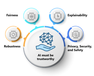 AI technologies guideline