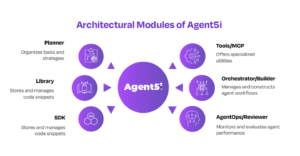 Agent5i Modules 