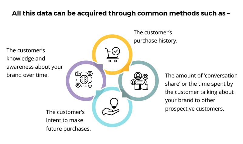 Brand awareness metrics