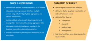 Brand tracking case study- Phase-1