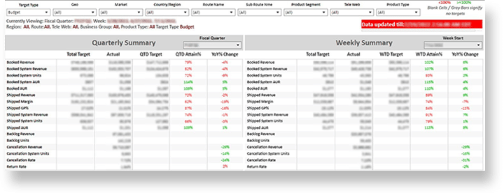 Data Reporting Sample