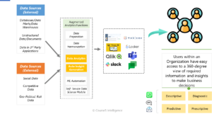 Flowchart: How Augmented Analytics Works