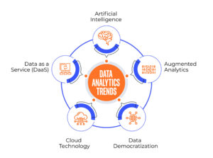 Core Fields for Data and Analytics