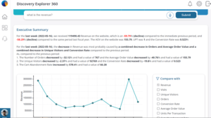 Discovery 360 degree Dashboard