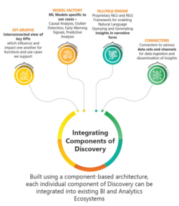Course5 Discovery Components 