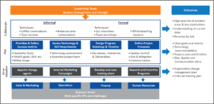 Framework: Successful Analytics Implementation