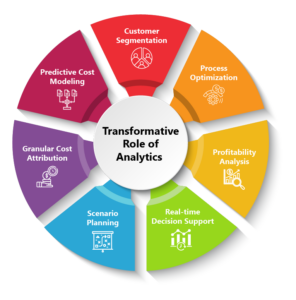 Transformative Role of Analytics