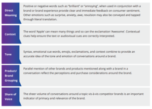 Interpretation of brand tracking data