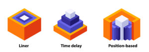 Multi-touch Attribution Model