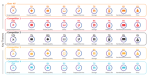 Brand data analysis dashboard
